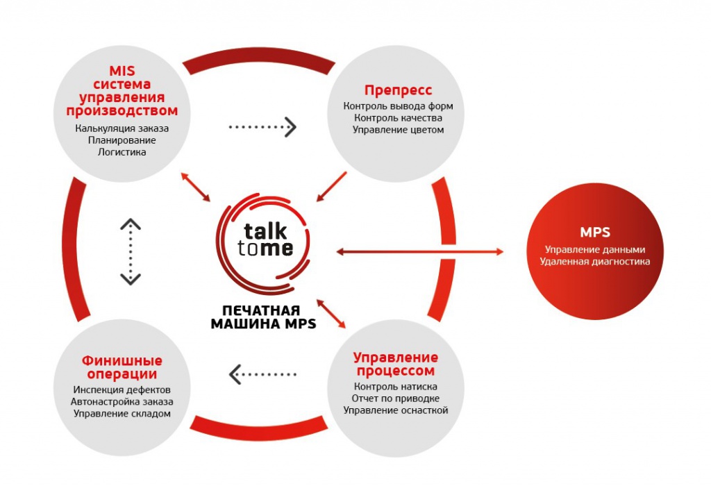 Talk to me - rus.jpg Talk to me - rus.jpg